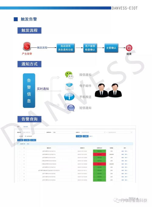 软硬件产品与行业解决方案服务商丹唯思将精彩亮相iote 2020苏州国际物联网展