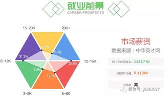 学java软件开发就业难度大不大